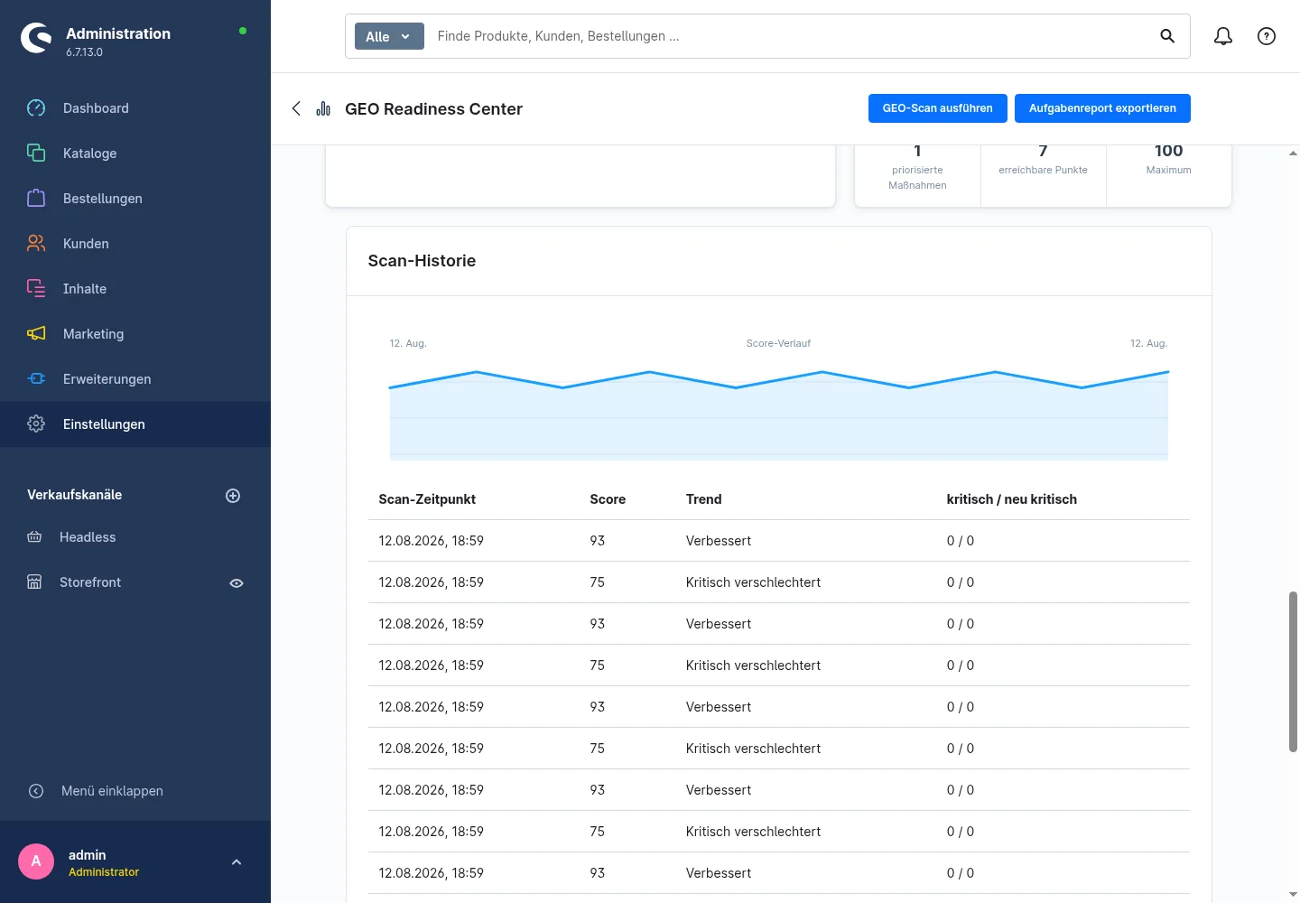 Scan-Historie als Verlaufskurve und Tabelle mit Zeitpunkt, Score und Trend je Scan